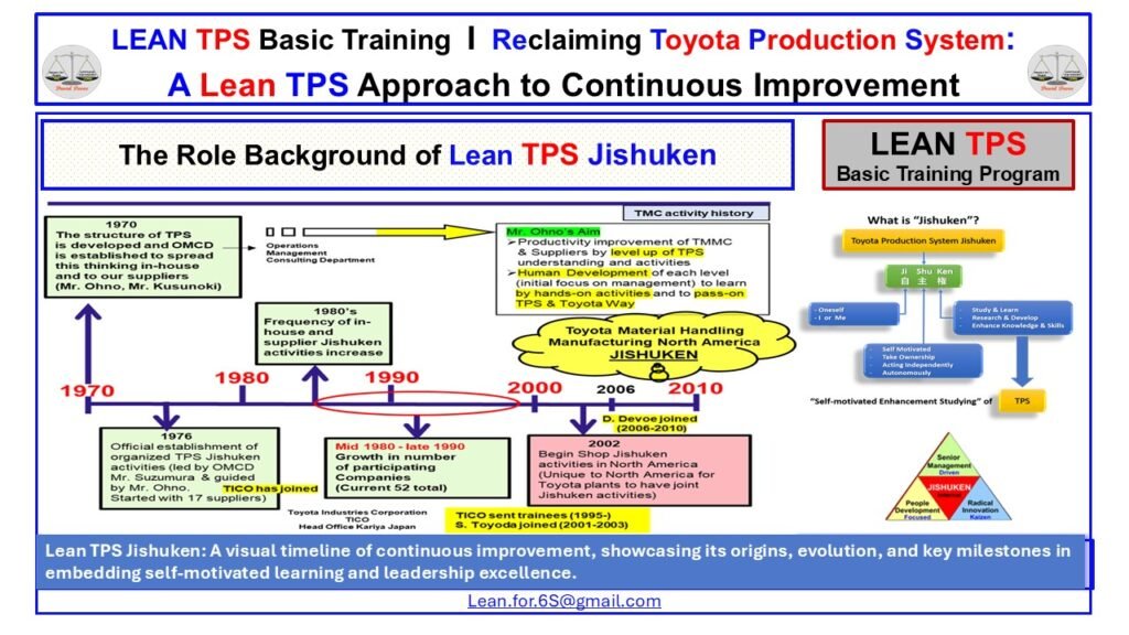 Lean TPS timeline showing evolution of Jishuken from OMCD to Toyota BT Raymond with key leadership and training milestones.