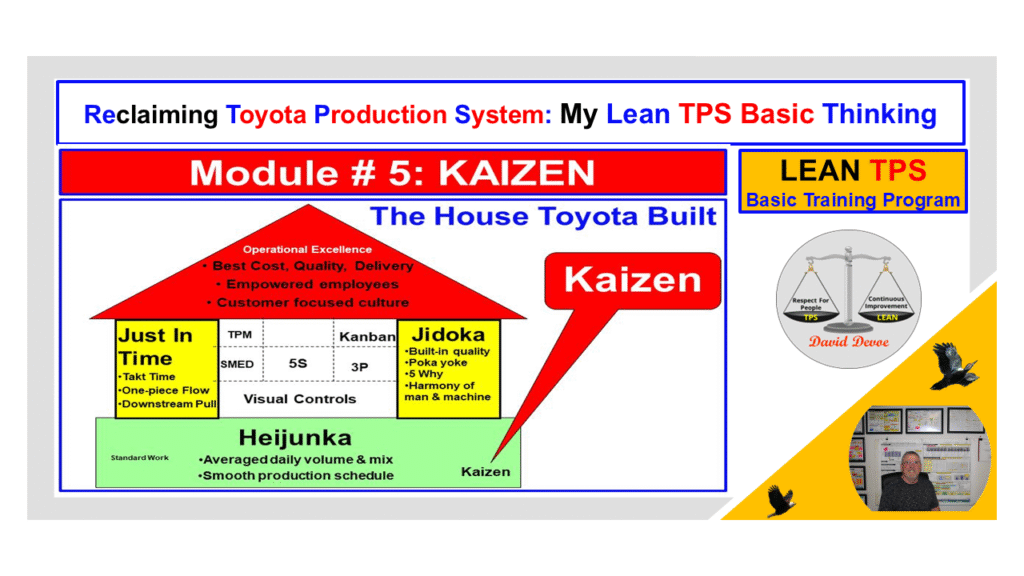 Kaizen in the Toyota Production System showing TPS House elements supporting continuous improvement.