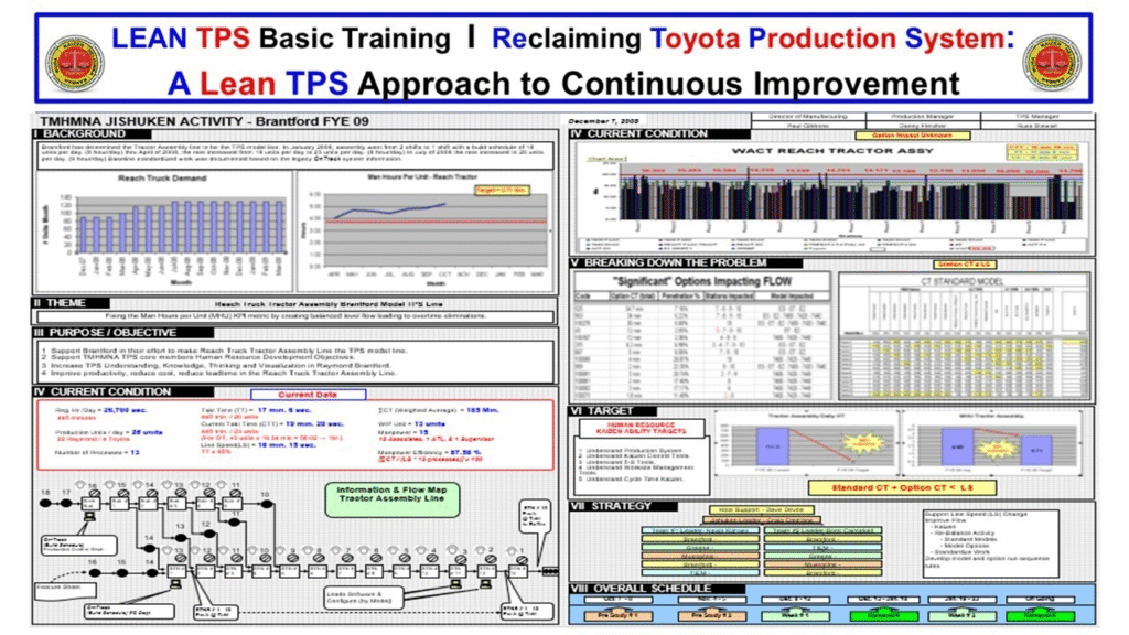 Lean TPS Brantford Kickoff A3 showing baseline timeline objectives and leadership learning goals.