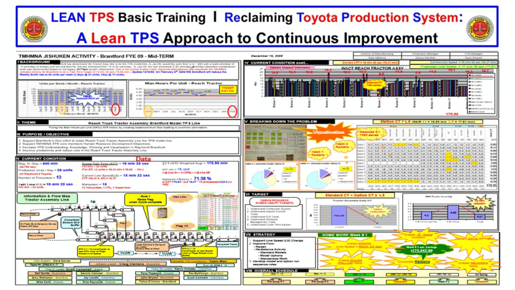 Lean TPS Midterm A3 showing progress tracking improvement targets and leadership outcomes.