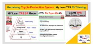 The Lean TPS 5P Model compares Jeffrey Liker’s Toyota Way 4P structure with the Lean TPS extension that adds Performance through Jishuken, linking DSM, leadership development, and structured improvement.