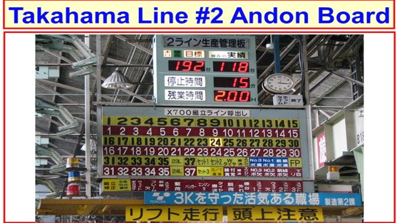 Toyota L&F Takahama Line #2 Jidoka Andon Board showing production targets, downtime tracking, and station call lights.