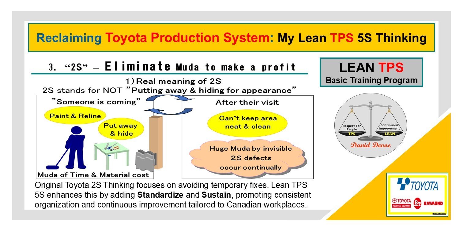 Lean TPS 2S Thinking diagram showing how hiding clutter creates invisible waste, contrasted with Toyota’s focus on eliminating Muda through discipline and structure.