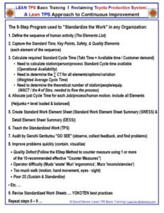 Lean TPS 9-Step Method visual outlining the Toyota approach to Standardized Work through observation, teaching, auditing, and improvement.