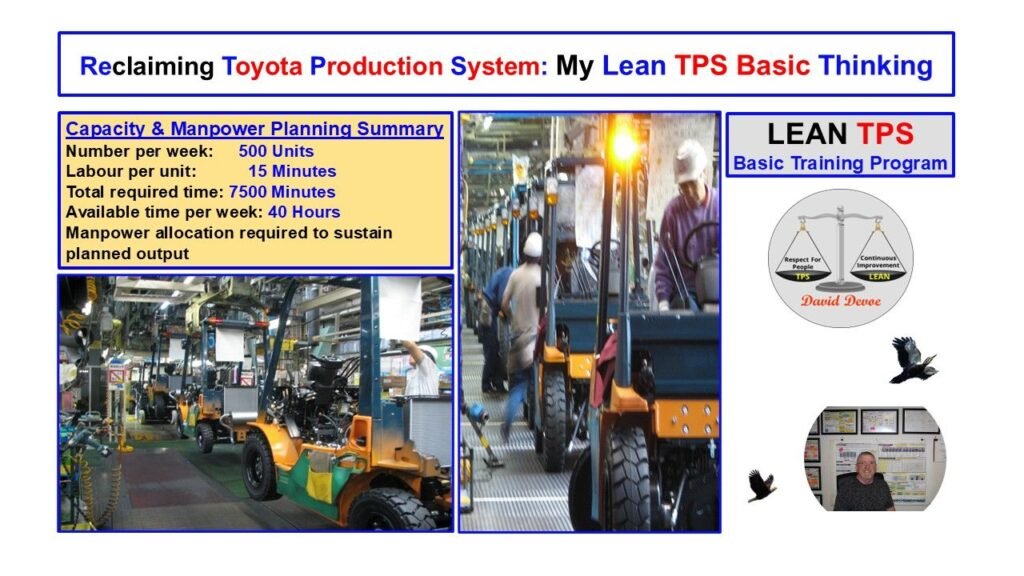 Lean TPS assembly line example showing manpower and capacity planning used to govern Quality before production begins