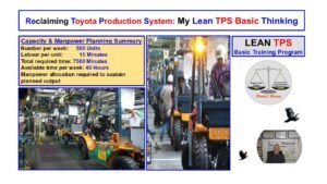 Assembly line of forklifts illustrating manpower and capacity planning under Lean TPS principles.