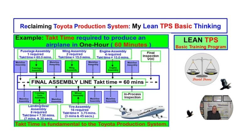 Jishuken: Essential Leadership Governance in the Toyota Production System