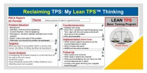 Lean TPS PDCA Report A3 format showing problem situation, target, cause analysis, countermeasures, implementation, and follow-up sections for structured problem solving.
