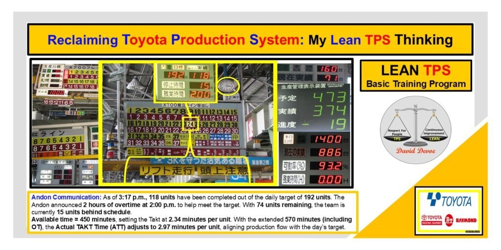 Andon communication board showing real-time production metrics at Toyota BT Raymond, including unit counts, overtime adjustment, and Takt time calculations for aligning production flow with customer demand.
