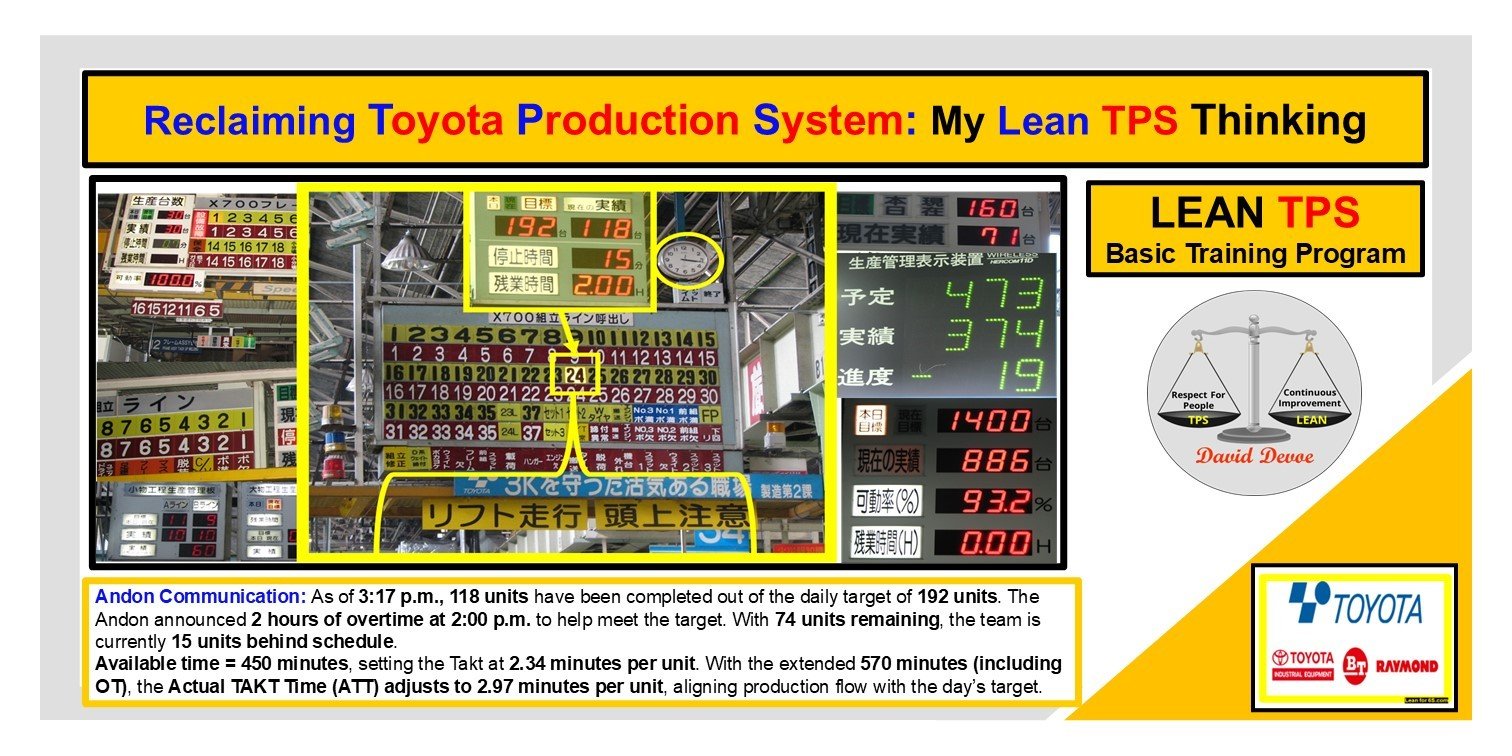 Andon communication board showing real-time production metrics at Toyota BT Raymond, including unit counts, overtime adjustment, and Takt time calculations for aligning production flow with customer demand.