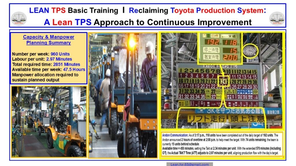 Takahama assembly line showing real-time Andon board with target, actual, downtime, and remaining time used for production control inside the Toyota Production System.