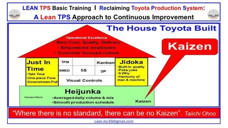 Cultivating a Lean Continuous Improvement Culture: The Discipline of ...