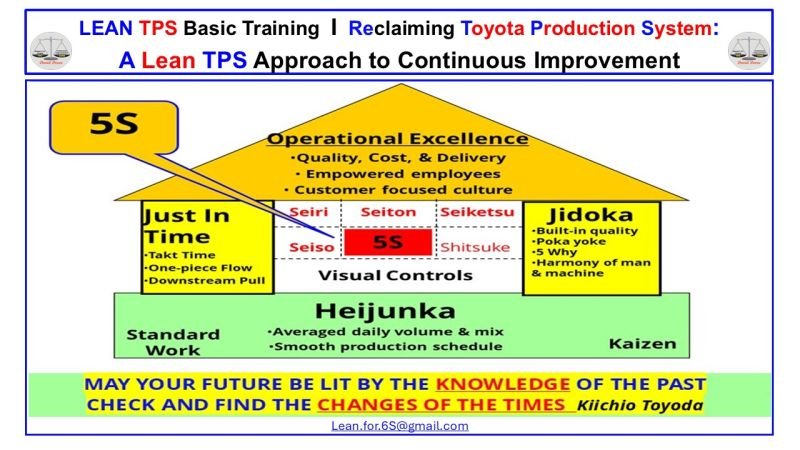 Lean TPS “House of Toyota” visual showing 5S as the foundation supporting Heijunka, Just-In-Time, Jidoka, and Kaizen.