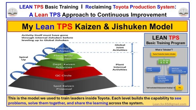 Lean Problem Solving Structure Cultivating a Lean Continuous Improvement Culture: The Role of Blame ...
