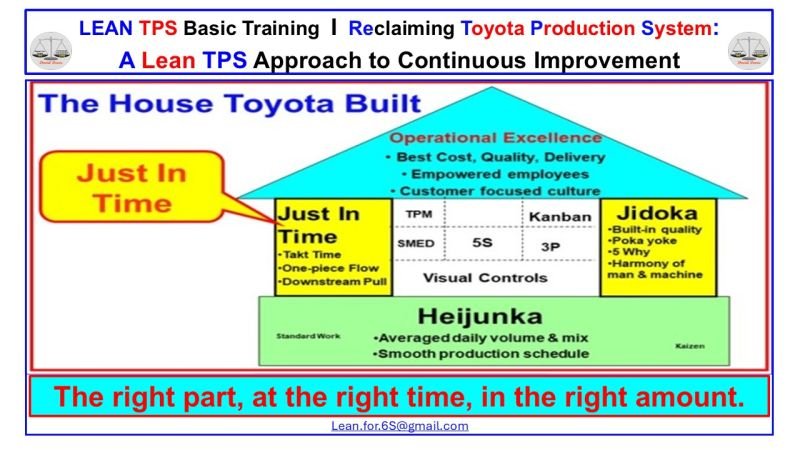 Cultivating a Lean TPS Continuous Improvement Culture: Just-In-Time and ...