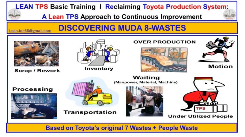 Lean TPS training visual showing the eight wastes of the Toyota Production System: overproduction, inventory, waiting, motion, transportation, processing, defects, and underutilized people.