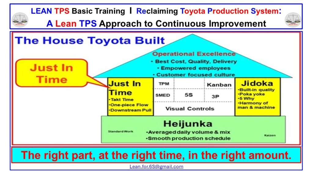 Lean TPS Basic Training visual showing Just in Time, Heijunka, and flow stability as core elements of the Toyota Production System.