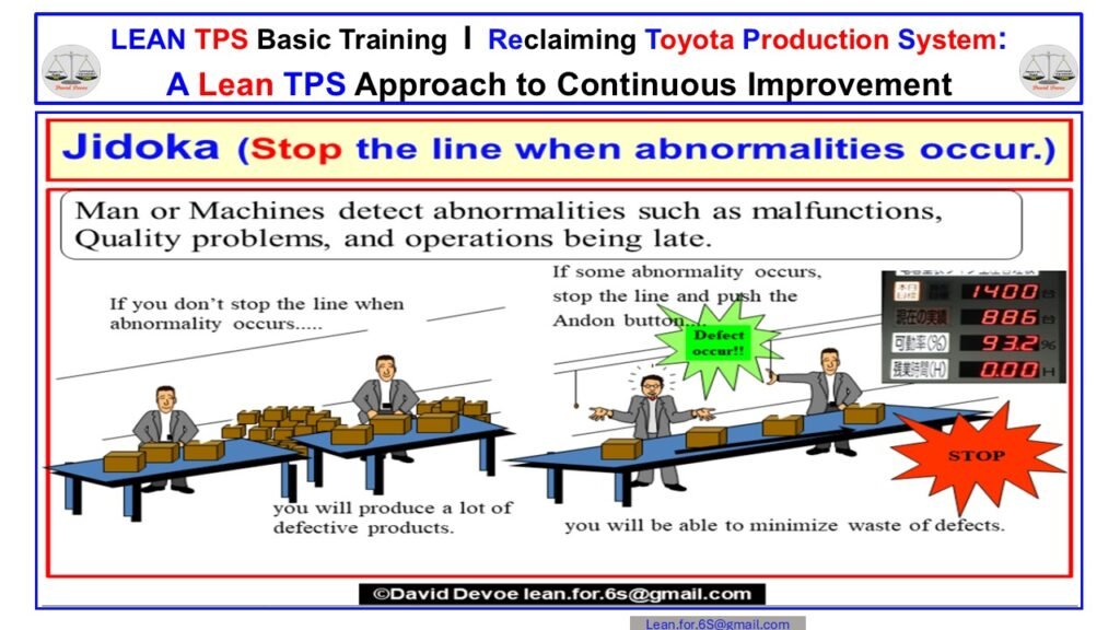 Jidoka teaching visual showing operators stopping the line when abnormalities occur with an Andon display indicating defects.