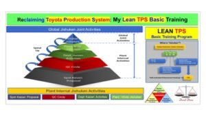 Jishuken leadership development pyramid showing progression from Spot Kaizen to Global Jishuken through structured improvement and leadership learning.