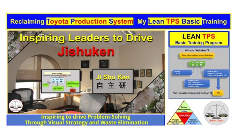 Lean TPS Basic Training visual highlighting the 6D Leadership Framework for Jishuken, emphasizing problem-solving and leadership development.