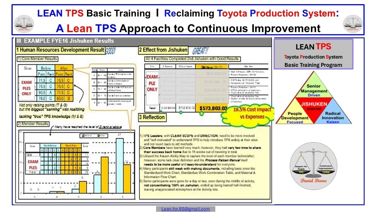 Kaizen Ability Map visual showing Toyota’s structured leadership development results through Jishuken and Lean TPS Basic Training.