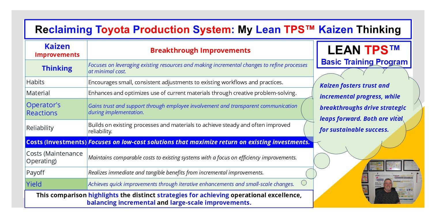 Lean TPS comparison chart showing Kaizen versus Breakthrough Improvements for sustainable operations and strategic growth.