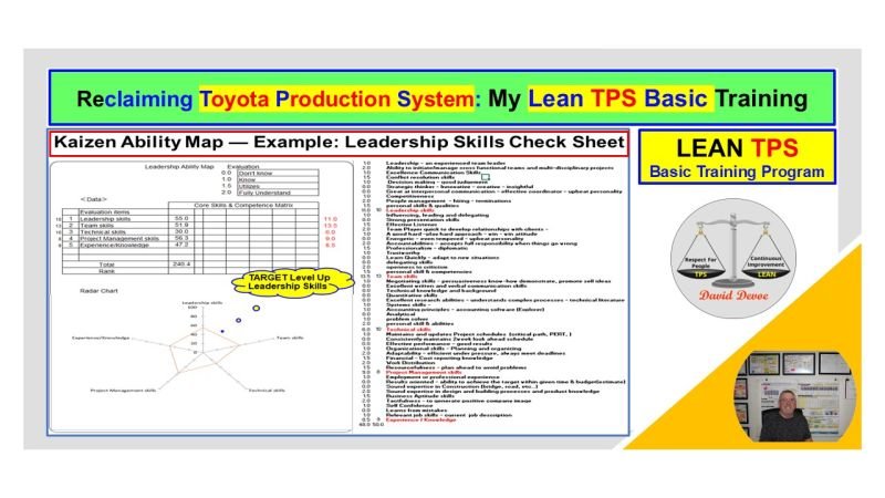 Leadership Skills Check Sheet showing radar chart and evaluation criteria for leadership, team, technical, and project management skills in Lean TPS.