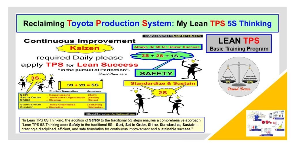 Lean TPS 6S Thinking diagram showing the evolution from Ford’s CANDO system to Toyota’s 5S and Safety model for continuous improvement.