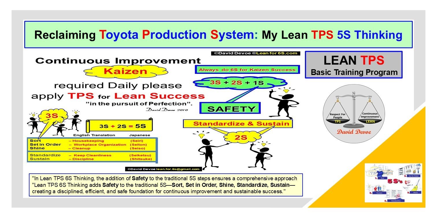 Lean TPS 6S Thinking diagram showing the evolution from Ford’s CANDO system to Toyota’s 5S and Safety model for continuous improvement.