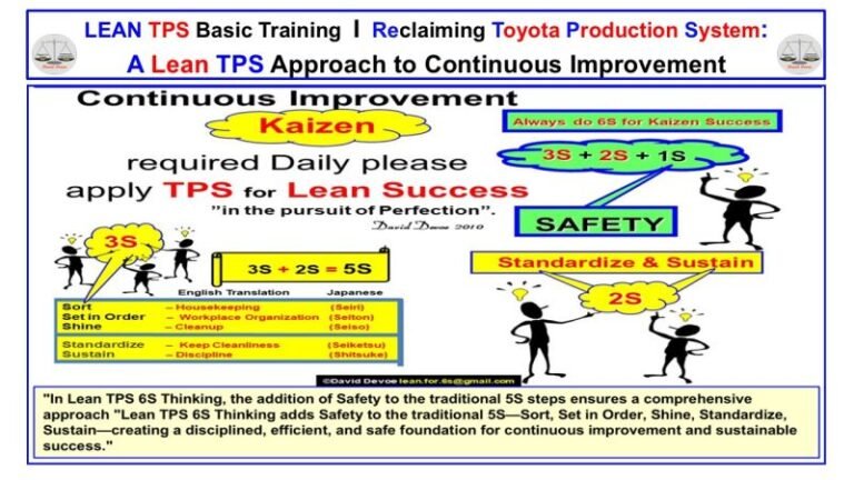 Lean TPS 6S Thinking: The Foundation for Continuous Improvement ...