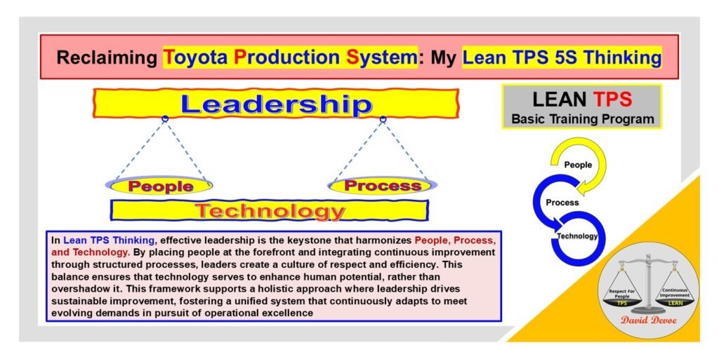 Visual diagram showing leadership as the keystone connecting people, process, and technology within Lean TPS Thinking.