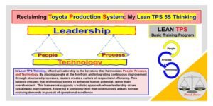 Visual diagram showing leadership as the keystone connecting people, process, and technology within Lean TPS Thinking.
