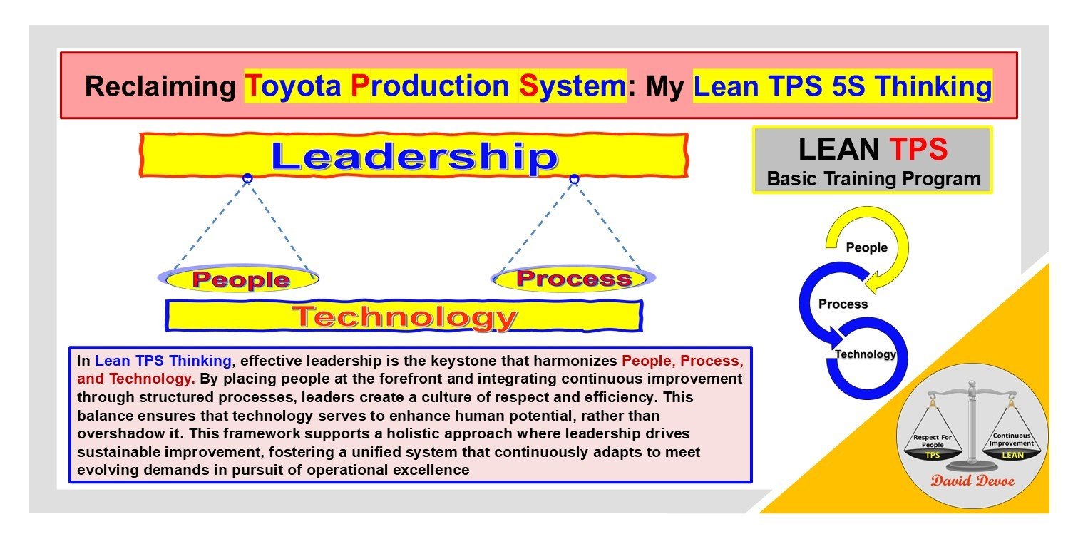 Visual diagram showing leadership as the keystone connecting people, process, and technology within Lean TPS Thinking.