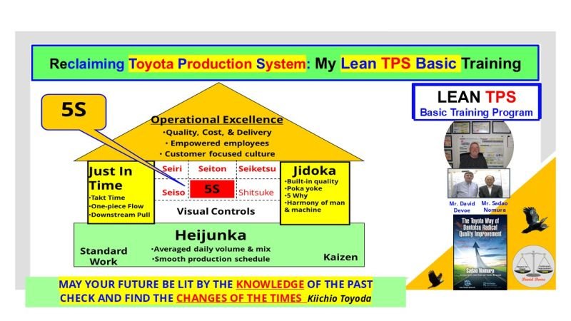 Lean TPS Basic Training visual showing the House of Toyota with 5S Thinking at its foundation, including Just in Time, Jidoka, and Heijunka elements.