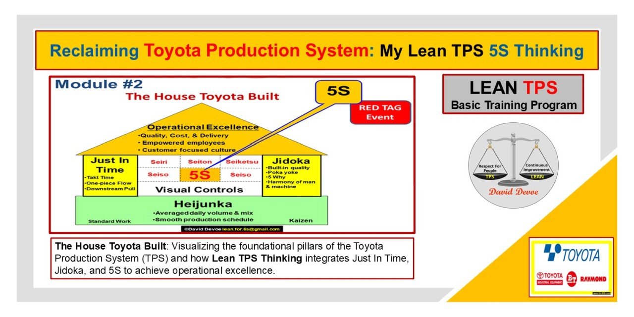 Lean TPS House diagram showing 5S as the base supporting Just In Time, Jidoka, and Operational Excellence.