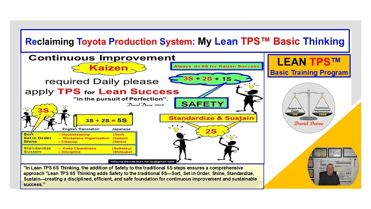 Lean TPS 6S Thinking visual showing 3S + 2S + 1S with Safety as the foundation for Kaizen.