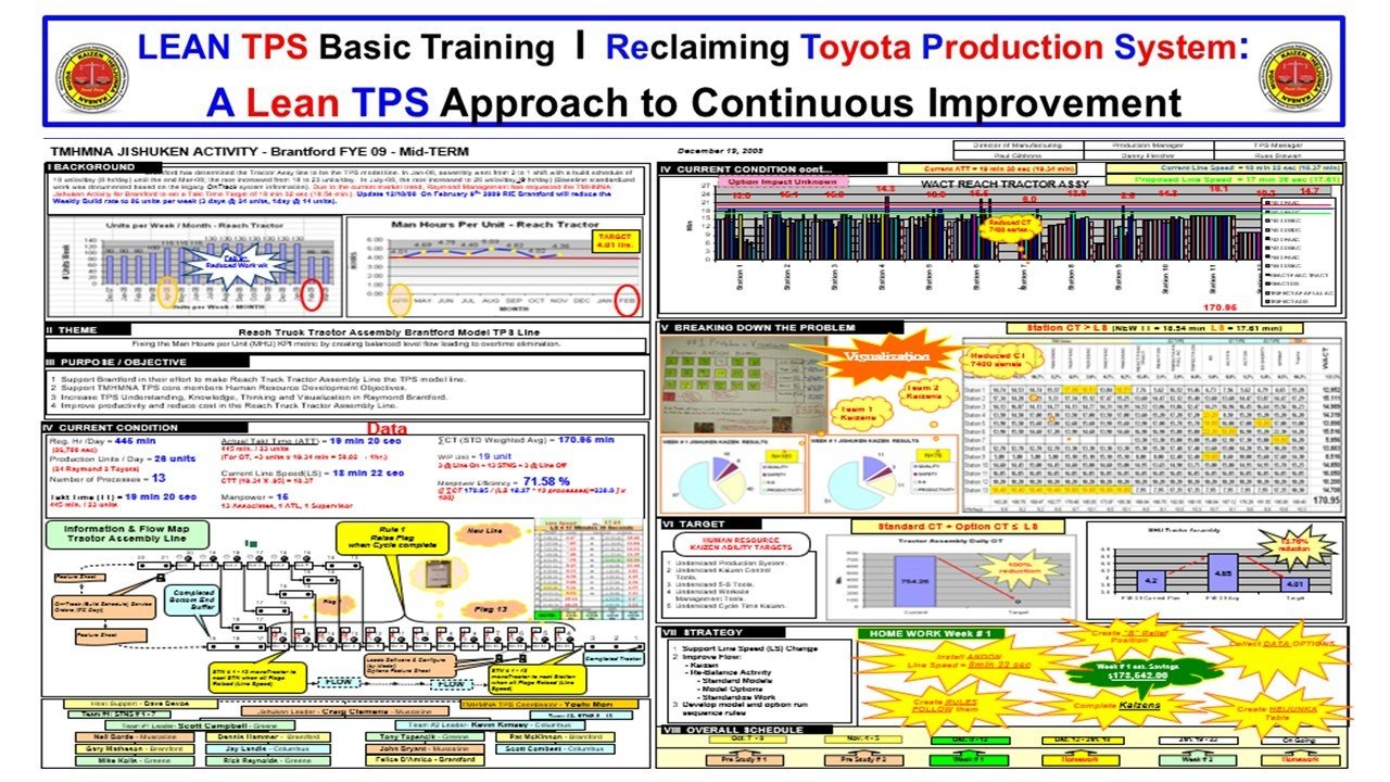 Lean TPS Jishuken A3 Mid-Term Report showing balanced flow charts, takt time analysis, and visual learning from the Brantford Reach Truck Tractor Assembly Line.