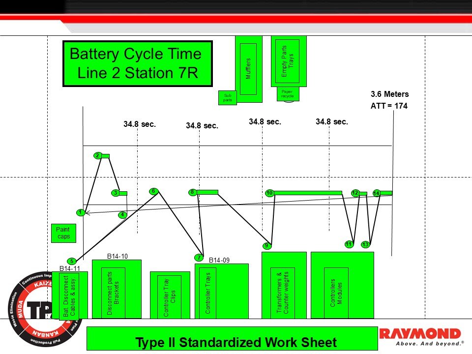 Operator motion path and work sequence for Battery Cycle Time, Line 2 Station 7R in a Type II Standardized Work Sheet.