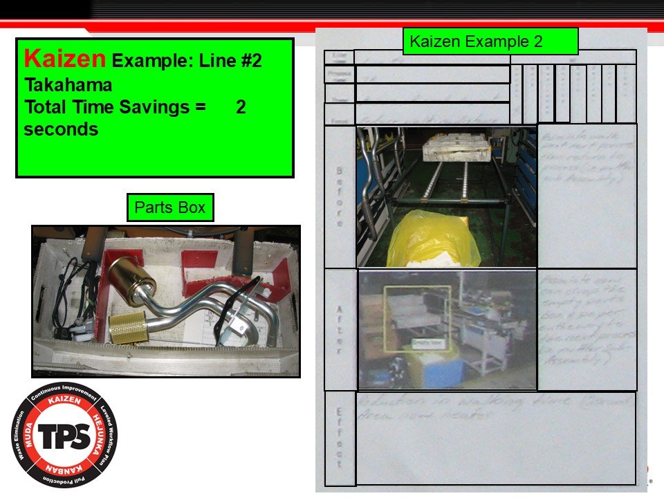 Kaizen example showing before and after improvements to part presentation at Line 2 in the Takahama plant.
