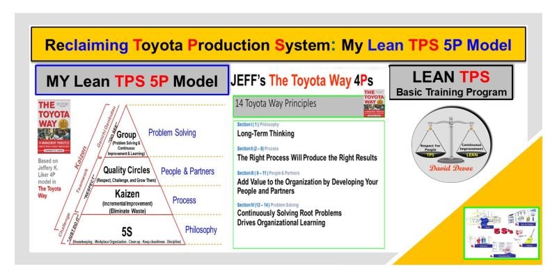 Lean TPS 5P Model visual comparing Toyota’s 4P Model by Jeffrey Liker with David Devoe’s Lean TPS 5P Model for staff-level training.