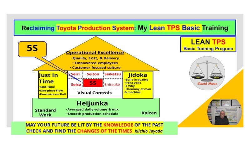 Lean TPS 5S House diagram showing 5S as the foundation of operational excellence within the Toyota Production System.