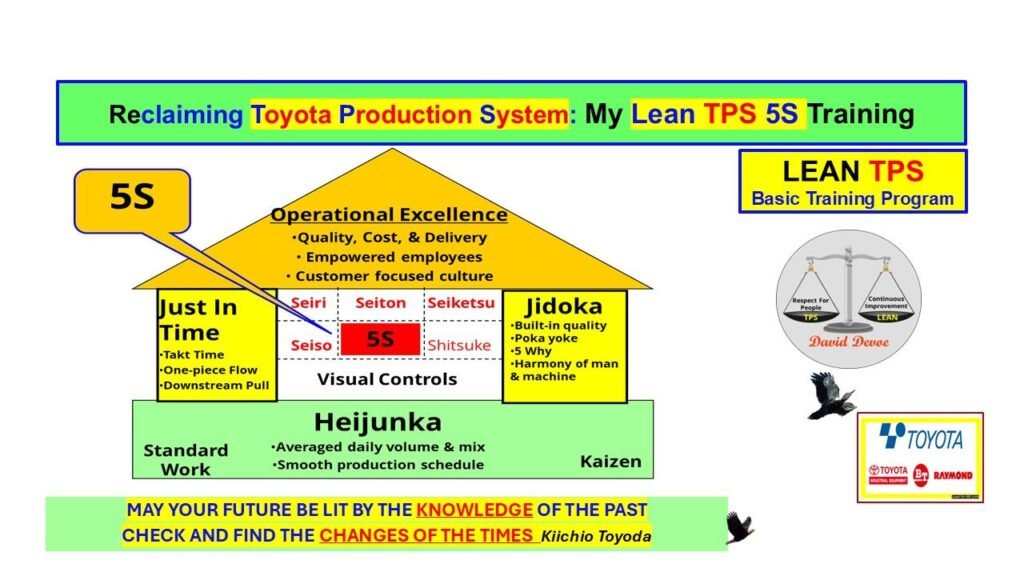 Illustration of the Lean TPS 5S house showing Just In Time, Jidoka, Heijunka, and 5S Thinking as the foundation of Operational Excellence.