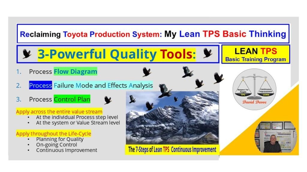 Lean TPS Basic Training visual showing three powerful quality tools: Process Flow Diagram, Process FMEA, and Process Control Plan.