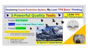 Lean TPS Basic Training visual showing three powerful quality tools: Process Flow Diagram, Process FMEA, and Process Control Plan.