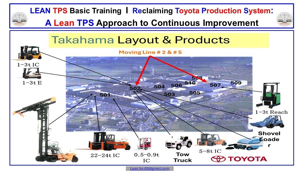 Aerial layout of Toyota L&F Takahama plant showing moving lines, product families, and flow of forklifts, tow trucks, and loaders through connected production halls.