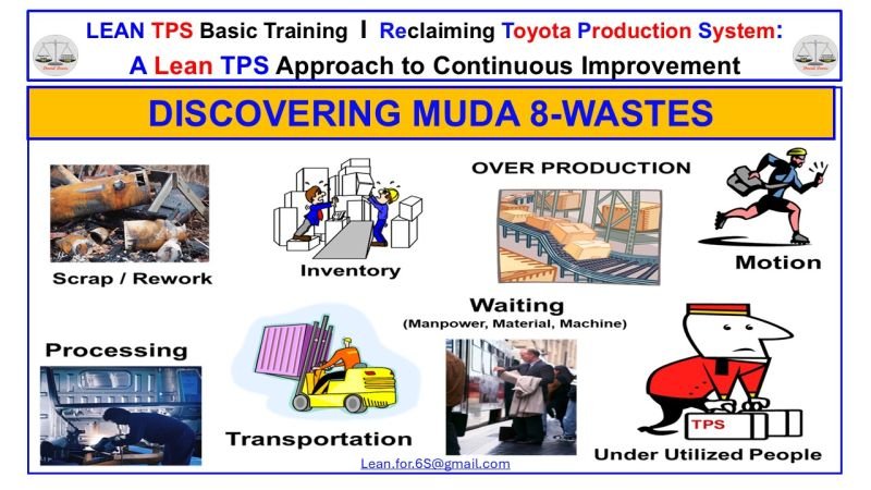 Muda Rebuilding Lean from the Ground Up: Discovering Muda and the 8 Wastes ...