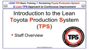 Lean TPS Basic Training visual showing the Introduction to the Toyota Production System (TPS) Staff Overview module.