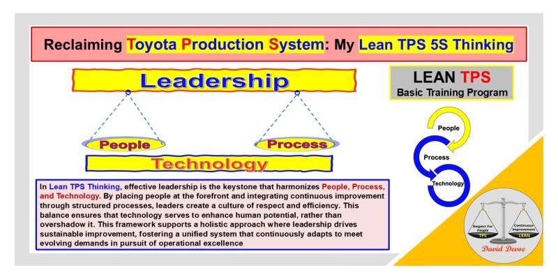 Lean TPS Basic Training visual created by David Devoe showing My Lean TPS 5S Thinking framework where leadership balances People, Process, and Technology to drive structure and safety.