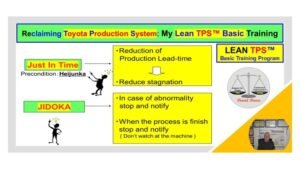 Visual showing Just In Time and Jidoka pillars from Lean TPS Basic Training with focus on lead time reduction and abnormality response.