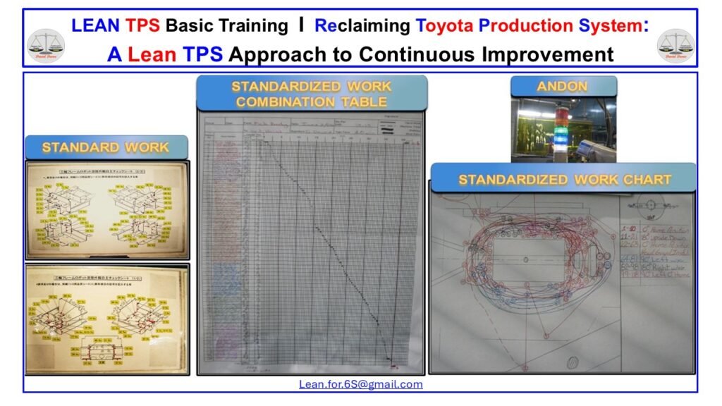 Standardized Work documents showing the work sequence, combination table, operator motion chart, and andon used in the Toyota Production System.